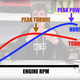 Illustration for article titled Youre Still Wrong About What Torque Is